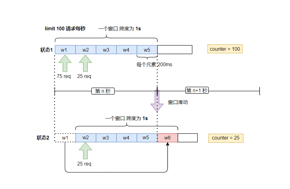 滑动窗口算法流程图